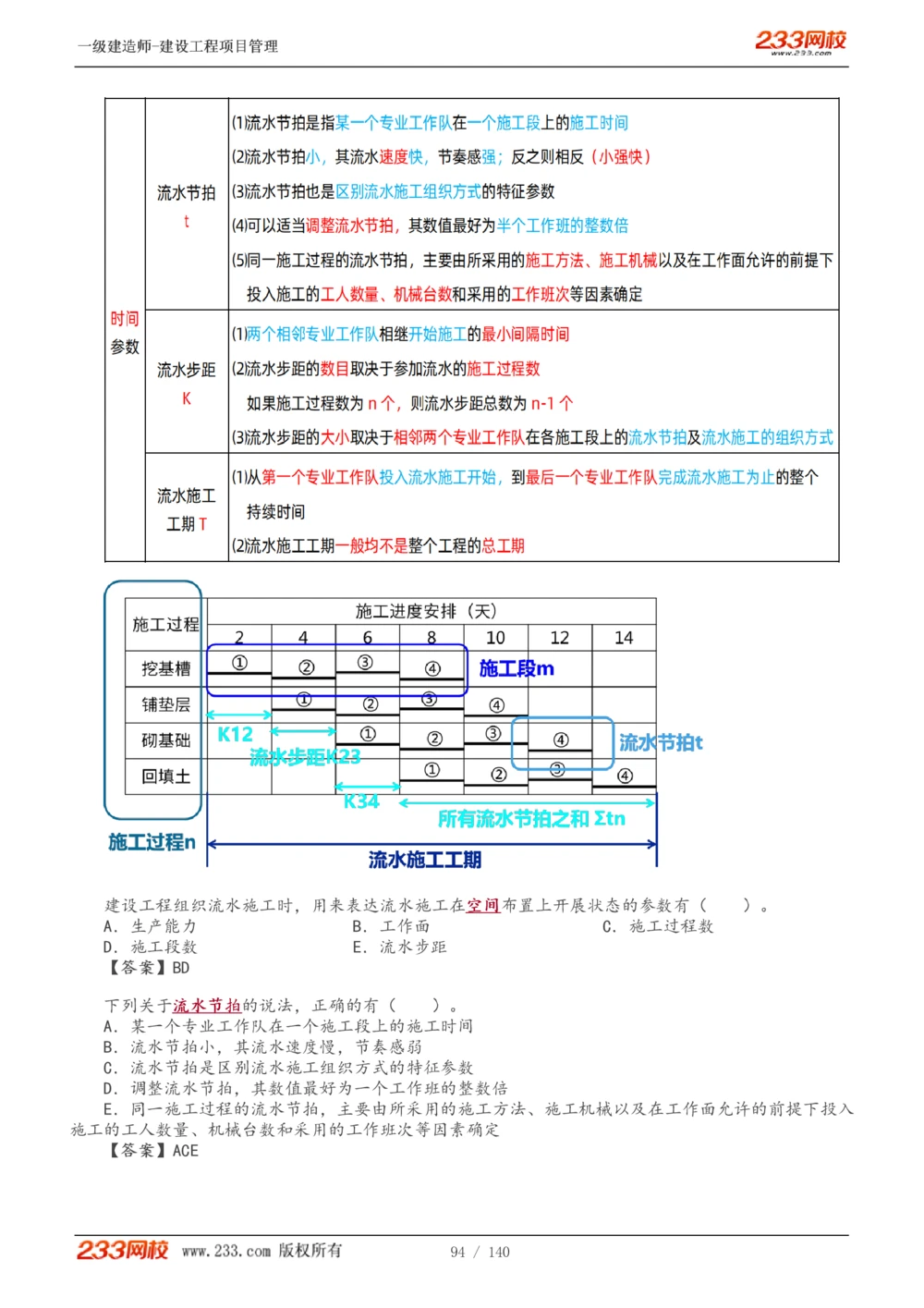 1-43_2026年一级建造师_2026年一建管理_2025年一建管理SVIP_02-基础精讲✿高端面授✿深度强化_14-管理《教材精讲班》赵春晓、关宇233推荐_关宇_讲义