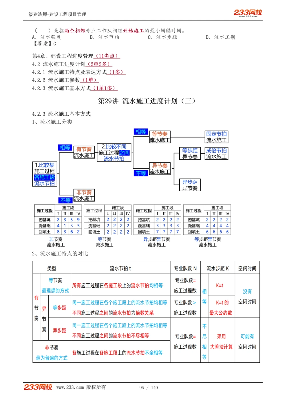 1-43_2026年一级建造师_2026年一建管理_2025年一建管理SVIP_02-基础精讲✿高端面授✿深度强化_14-管理《教材精讲班》赵春晓、关宇233推荐_关宇_讲义