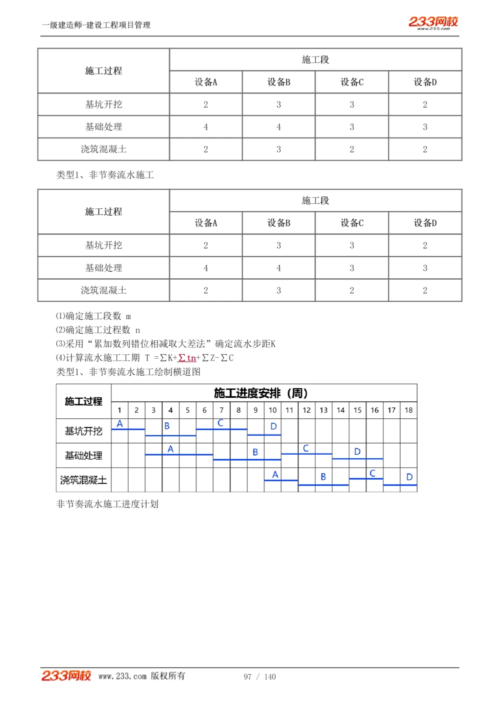 1-43_2026年一级建造师_2026年一建管理_2025年一建管理SVIP_02-基础精讲✿高端面授✿深度强化_14-管理《教材精讲班》赵春晓、关宇233推荐_关宇_讲义