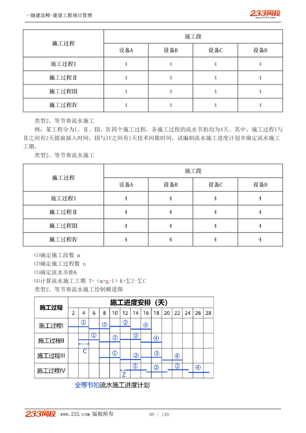 1-43_2026年一级建造师_2026年一建管理_2025年一建管理SVIP_02-基础精讲✿高端面授✿深度强化_14-管理《教材精讲班》赵春晓、关宇233推荐_关宇_讲义