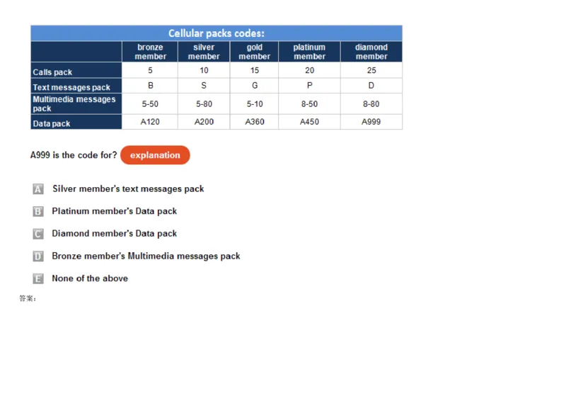 WorkingwithNumbersandTables_2025春招题库汇总_快消题库-1_快消汇总_2023高露洁最新题库_CEBS－HL往年题库_DeductiveReasoning(13)