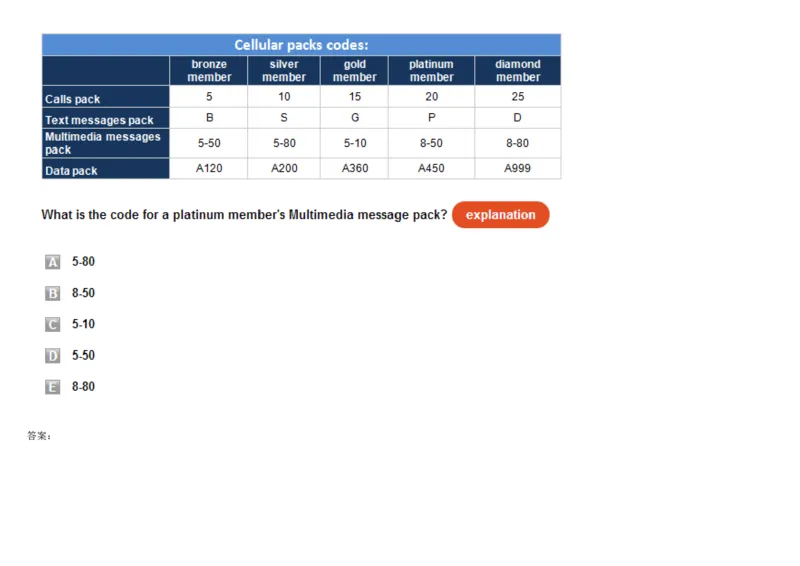 WorkingwithNumbersandTables_2025春招题库汇总_快消题库-1_快消汇总_2023高露洁最新题库_CEBS－HL往年题库_DeductiveReasoning(13)