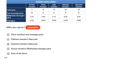 WorkingwithNumbersandTables_2025春招题库汇总_快消题库-1_快消汇总_2023高露洁最新题库_CEBS－HL往年题库_DeductiveReasoning(13)