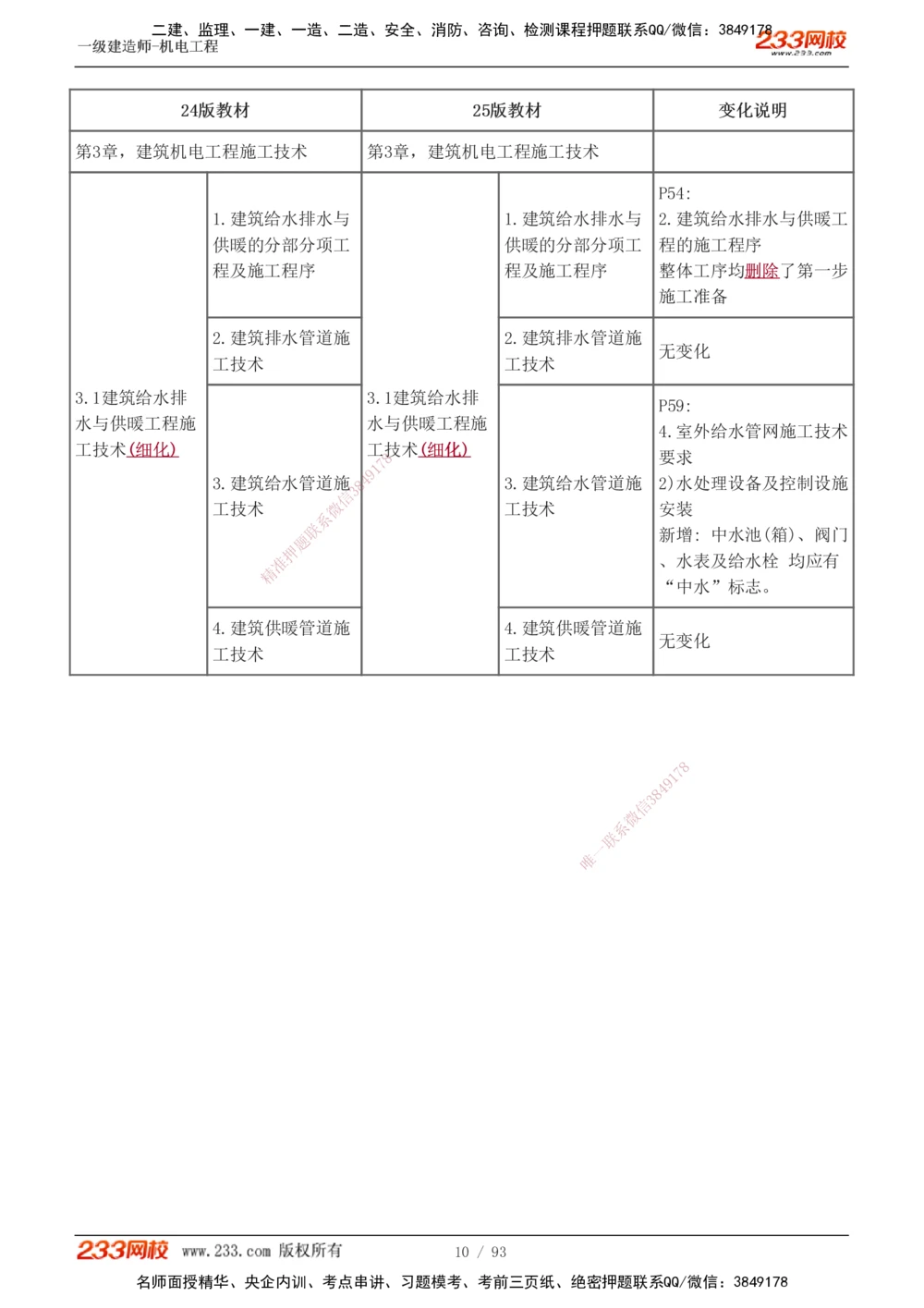 1-10_2026年一级建造师_2026年一建机电_2025年一建机电SVIP_02-基础精讲✿高端面授✿深度强化_44-机电《考点精讲班》王子初233