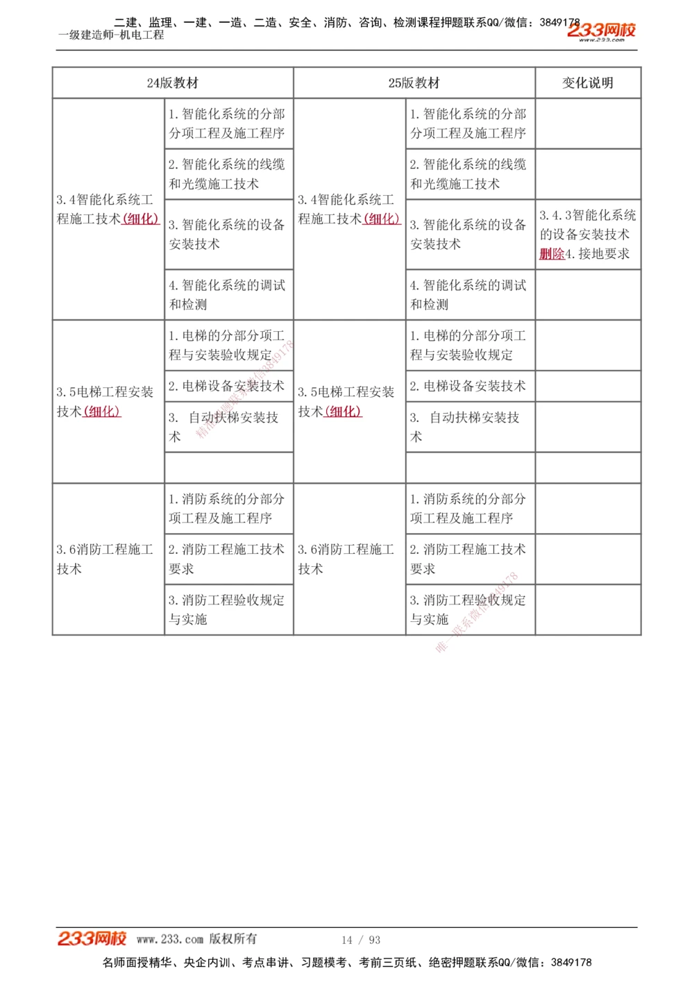 1-10_2026年一级建造师_2026年一建机电_2025年一建机电SVIP_02-基础精讲✿高端面授✿深度强化_44-机电《考点精讲班》王子初233