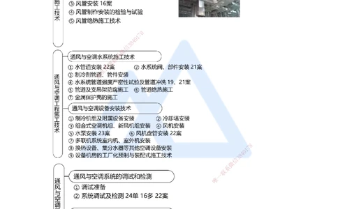 16.2025朱培浩-名师精讲通关-（16）3.3通风与空调工程施工技术1_2026年一级建造师_2026年一建机电_2025年一建机电SVIP_02-基础精讲✿高端面授✿深度强化_讲义