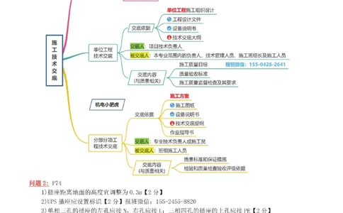 12-案例百题斩（61-65题）_2026年一级建造师_2026年一建机电_2025年一建机电SVIP_04-冲刺串讲✿考点强化✿小灶集训_17-机电《案例百题斩》小肥虎SMR