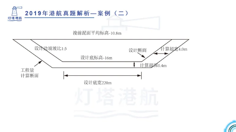 2020年-2019年真题案例讲义+答案_2026年一级建造师_2026年一建港航_2025年一建港航SVIP_03-习题精析✿实战特训✿模考通关_07-港航《真题案例班》灯塔SMR