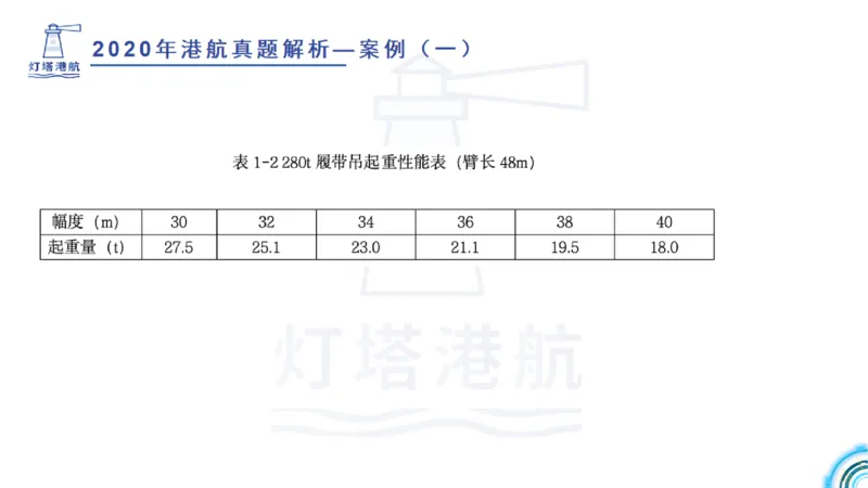 2020年-2019年真题案例讲义+答案_2026年一级建造师_2026年一建港航_2025年一建港航SVIP_03-习题精析✿实战特训✿模考通关_07-港航《真题案例班》灯塔SMR