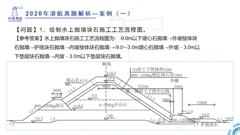 2020年-2019年真题案例讲义+答案_2026年一级建造师_2026年一建港航_2025年一建港航SVIP_03-习题精析✿实战特训✿模考通关_07-港航《真题案例班》灯塔SMR