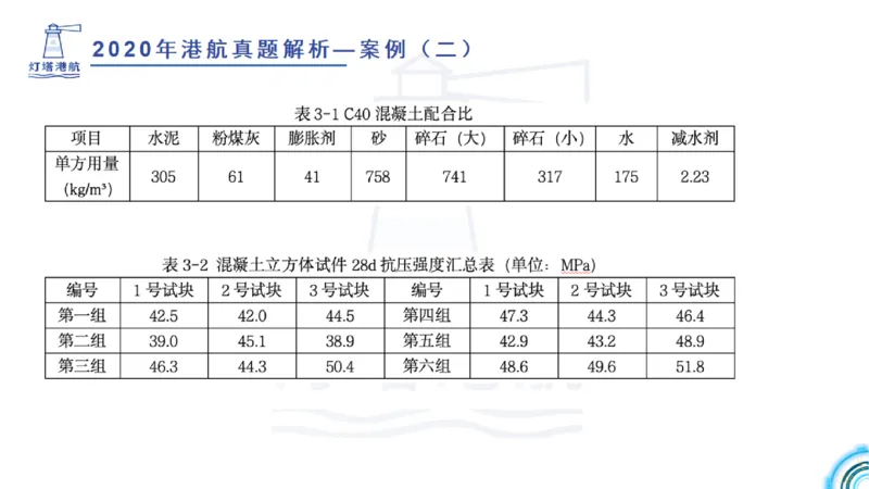 2020年-2019年真题案例讲义+答案_2026年一级建造师_2026年一建港航_2025年一建港航SVIP_03-习题精析✿实战特训✿模考通关_07-港航《真题案例班》灯塔SMR