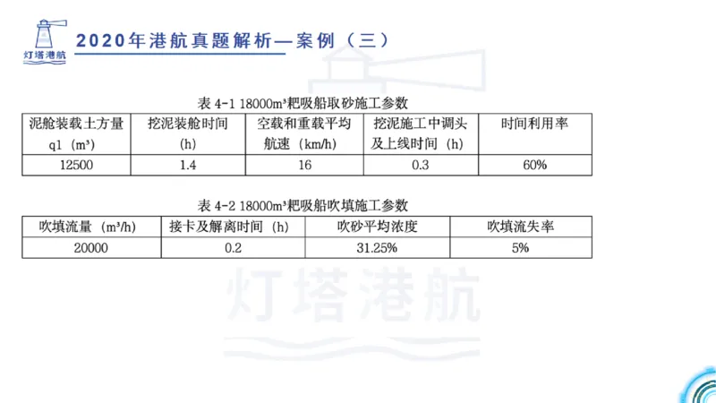 2020年-2019年真题案例讲义+答案_2026年一级建造师_2026年一建港航_2025年一建港航SVIP_03-习题精析✿实战特训✿模考通关_07-港航《真题案例班》灯塔SMR