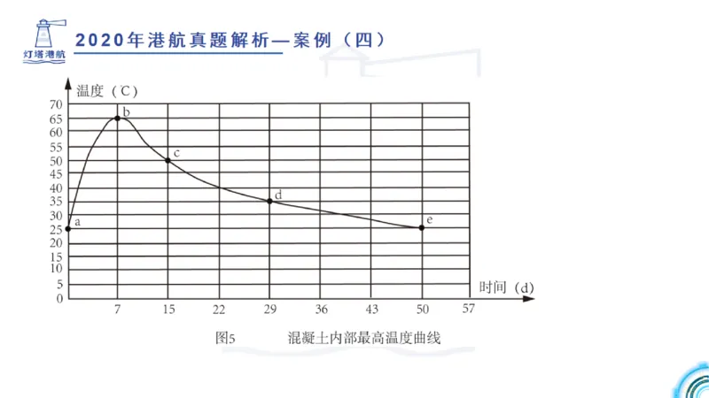 2020年-2019年真题案例讲义+答案_2026年一级建造师_2026年一建港航_2025年一建港航SVIP_03-习题精析✿实战特训✿模考通关_07-港航《真题案例班》灯塔SMR