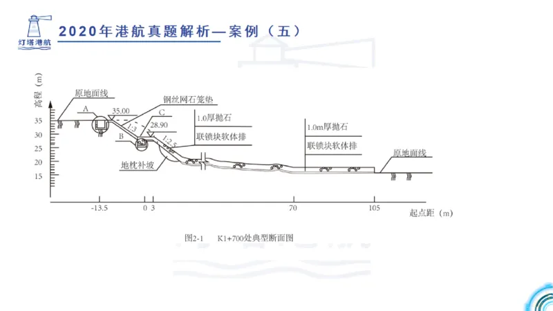 2020年-2019年真题案例讲义+答案_2026年一级建造师_2026年一建港航_2025年一建港航SVIP_03-习题精析✿实战特训✿模考通关_07-港航《真题案例班》灯塔SMR