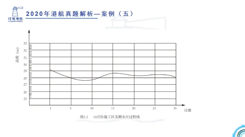 2020年-2019年真题案例讲义+答案_2026年一级建造师_2026年一建港航_2025年一建港航SVIP_03-习题精析✿实战特训✿模考通关_07-港航《真题案例班》灯塔SMR