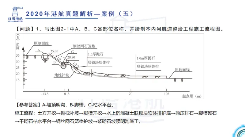 2020年-2019年真题案例讲义+答案_2026年一级建造师_2026年一建港航_2025年一建港航SVIP_03-习题精析✿实战特训✿模考通关_07-港航《真题案例班》灯塔SMR