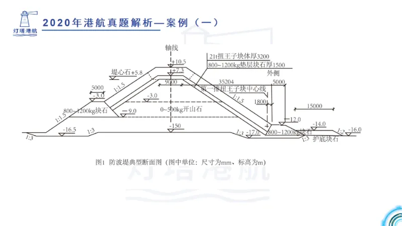 2020年-2019年真题案例讲义+答案_2026年一级建造师_2026年一建港航_2025年一建港航SVIP_03-习题精析✿实战特训✿模考通关_07-港航《真题案例班》灯塔SMR