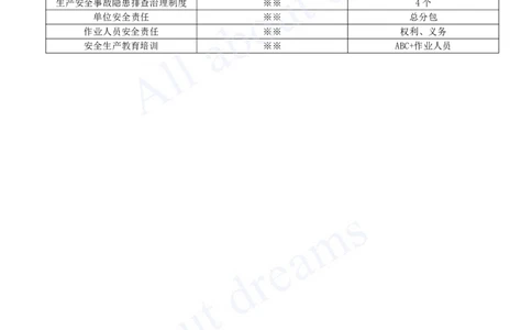 2025-40-第6章-6.3-施工单位安全生产责任制度（二）_2026年一建法规_2025年一建法规SVIP_02-基础精讲✿高端面授✿深度强化_10-法规《天一精讲班》王欣KL_讲义