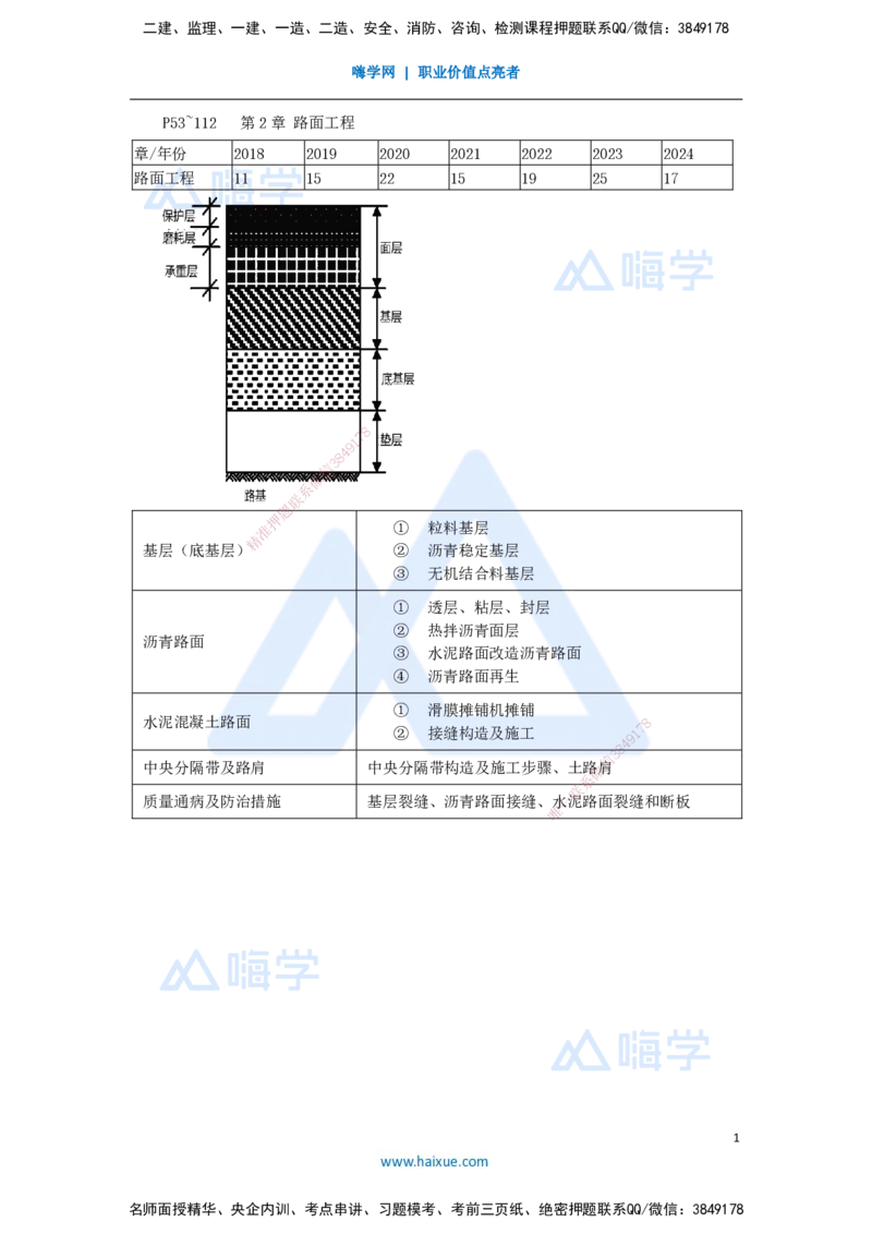 13.2025李昌春-名师精讲通关-第二章（13）路面基层（底基层）用料要求_2026年一级建造师_2026年一建公路_2025年一建公路SVIP_02-基础精讲✿高端面授✿深度强化_讲义