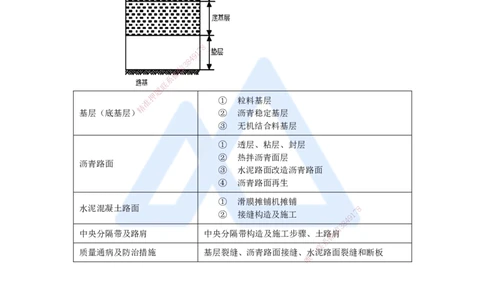 13.2025李昌春-名师精讲通关-第二章（13）路面基层（底基层）用料要求_2026年一级建造师_2026年一建公路_2025年一建公路SVIP_02-基础精讲✿高端面授✿深度强化_讲义
