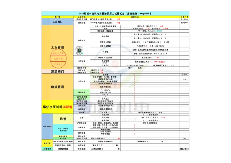 10-管道压力空白(1)_2026年一级建造师_2026年一建机电_2025年一建机电SVIP_02-基础精讲✿高端面授✿深度强化_30-机电《全系VIP班》劲松SMR_数据总结