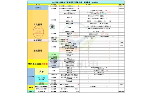 10-管道压力空白(1)_2026年一级建造师_2026年一建机电_2025年一建机电SVIP_02-基础精讲✿高端面授✿深度强化_30-机电《全系VIP班》劲松SMR_数据总结