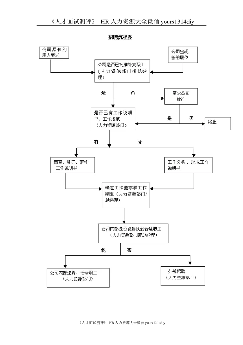 制度流程招聘流程3_2025春招题库汇总_银行题库-1_银行全套上岸资料_500套面试话术_05面试话术实例_05制度流程