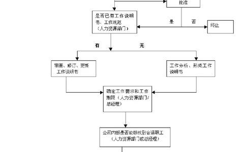 制度流程招聘流程3_2025春招题库汇总_银行题库-1_银行全套上岸资料_500套面试话术_05面试话术实例_05制度流程