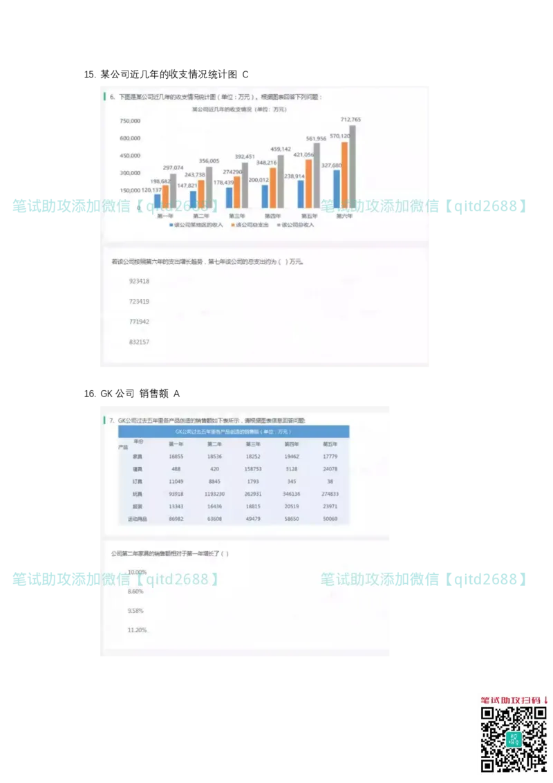 北森2023真题整理可查关键字（出现率高）_2025春招题库汇总_银行题库-1_银行全套上岸资料_各银行笔试真题_中信浦发民生（通用）上岸资料_北森（中信浦发民生使用）