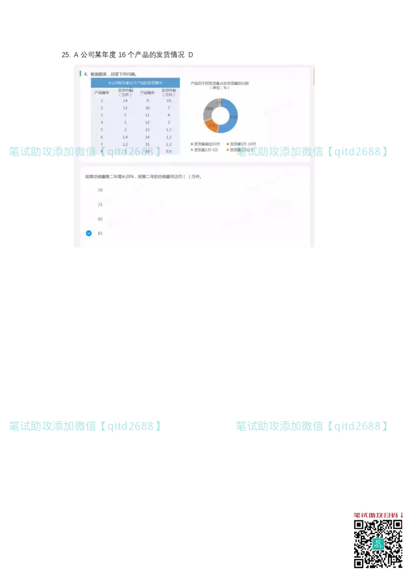 北森2023真题整理可查关键字（出现率高）_2025春招题库汇总_银行题库-1_银行全套上岸资料_各银行笔试真题_中信浦发民生（通用）上岸资料_北森（中信浦发民生使用）