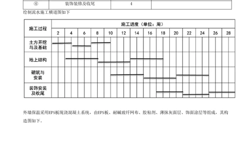 10.10-案例专项（十）_2026年一级建造师_2026年一建建筑_2025年一建建筑SVIP_04-冲刺串讲✿考点强化✿小灶集训_17-建筑《案例专项班》周超CSW