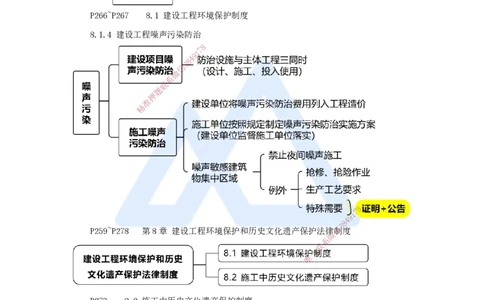 15.2025杜诗乐-考前拔分速成-第8章建设工程环境保护和历史文化遗产保护法律制度_2026年一建法规_2025年一建法规SVIP_04-冲刺串讲✿考点强化✿小灶集训_讲义