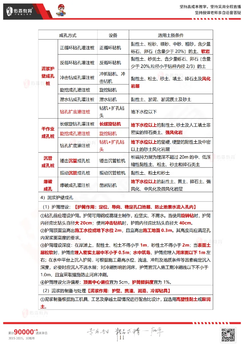 2025.8.28-9.2佑森教育林子婷授课一建项目管理《冲刺考点》专用讲义，版权所有，侵权必究_2026年一级建造师_2026年一建管理_2025年一建管理SVIP_02-基础精讲✿高端面授✿深度强化
