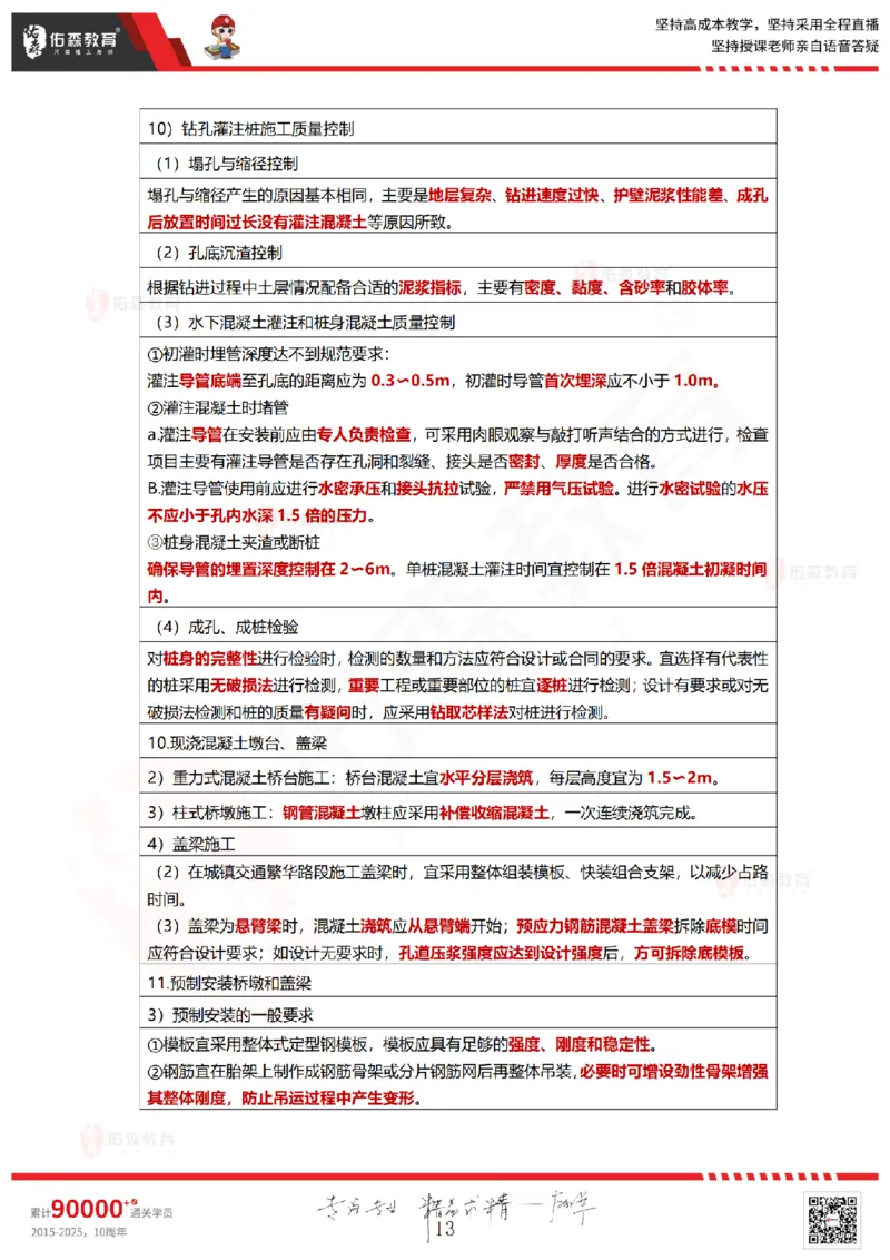 2025.8.28-9.2佑森教育林子婷授课一建项目管理《冲刺考点》专用讲义，版权所有，侵权必究_2026年一级建造师_2026年一建管理_2025年一建管理SVIP_02-基础精讲✿高端面授✿深度强化
