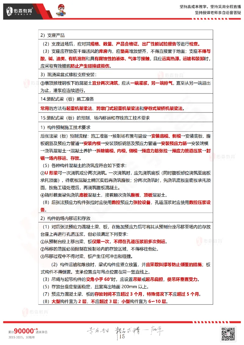 2025.8.28-9.2佑森教育林子婷授课一建项目管理《冲刺考点》专用讲义，版权所有，侵权必究_2026年一级建造师_2026年一建管理_2025年一建管理SVIP_02-基础精讲✿高端面授✿深度强化