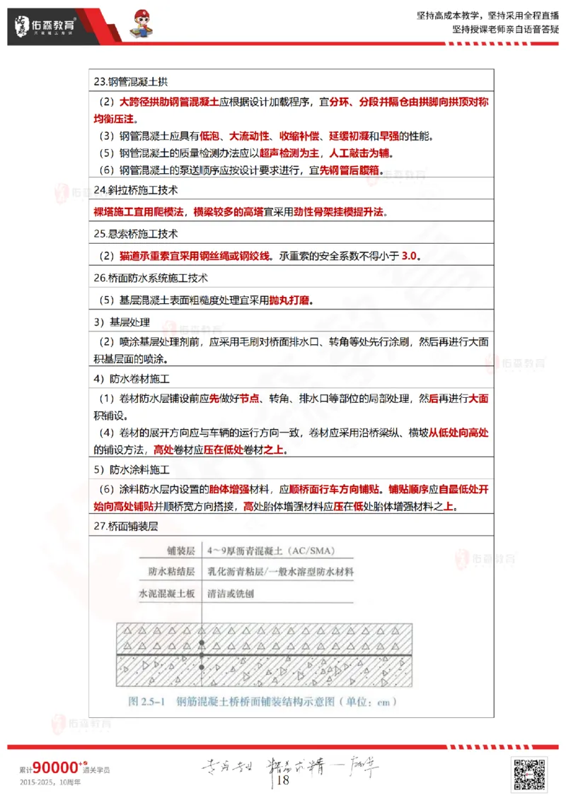 2025.8.28-9.2佑森教育林子婷授课一建项目管理《冲刺考点》专用讲义，版权所有，侵权必究_2026年一级建造师_2026年一建管理_2025年一建管理SVIP_02-基础精讲✿高端面授✿深度强化