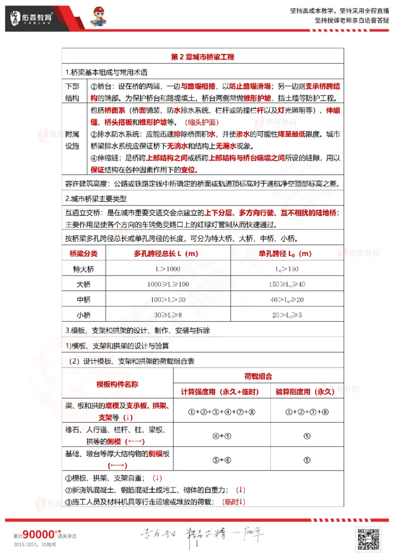 2025.8.28-9.2佑森教育林子婷授课一建项目管理《冲刺考点》专用讲义，版权所有，侵权必究_2026年一级建造师_2026年一建管理_2025年一建管理SVIP_02-基础精讲✿高端面授✿深度强化
