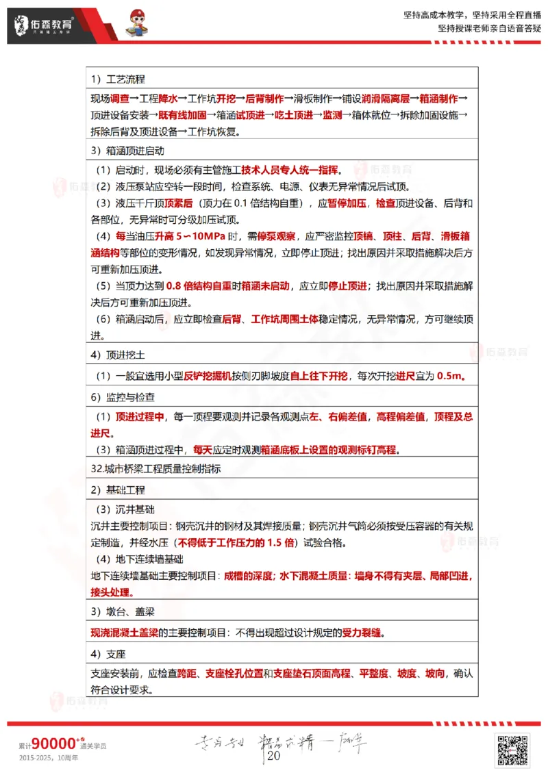 2025.8.28-9.2佑森教育林子婷授课一建项目管理《冲刺考点》专用讲义，版权所有，侵权必究_2026年一级建造师_2026年一建管理_2025年一建管理SVIP_02-基础精讲✿高端面授✿深度强化