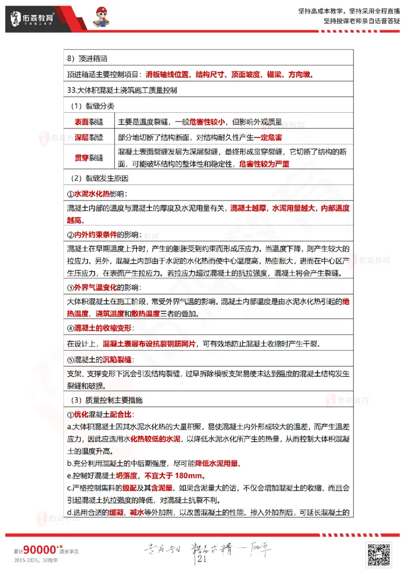 2025.8.28-9.2佑森教育林子婷授课一建项目管理《冲刺考点》专用讲义，版权所有，侵权必究_2026年一级建造师_2026年一建管理_2025年一建管理SVIP_02-基础精讲✿高端面授✿深度强化