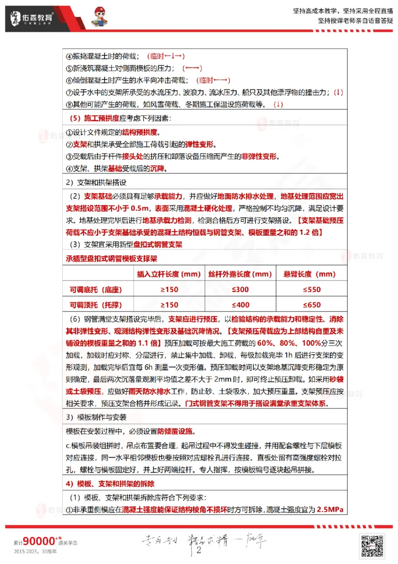 2025.8.28-9.2佑森教育林子婷授课一建项目管理《冲刺考点》专用讲义，版权所有，侵权必究_2026年一级建造师_2026年一建管理_2025年一建管理SVIP_02-基础精讲✿高端面授✿深度强化