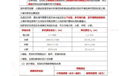 2025.8.28-9.2佑森教育林子婷授课一建项目管理《冲刺考点》专用讲义，版权所有，侵权必究_2026年一级建造师_2026年一建管理_2025年一建管理SVIP_02-基础精讲✿高端面授✿深度强化