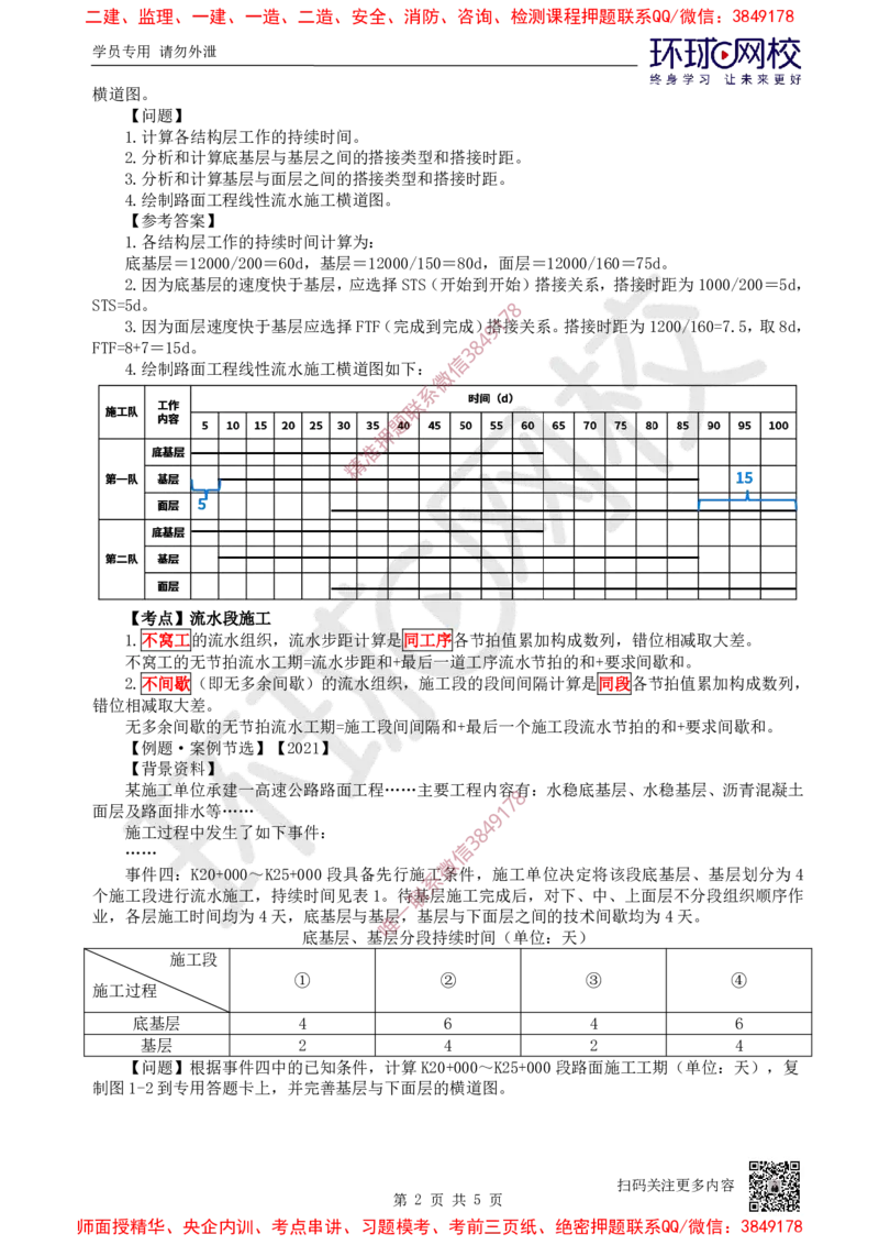 16.2025一建公路案例特训-第16讲-专题五进度管理_2026年一级建造师_2026年一建公路_2025年一建公路SVIP_04-冲刺串讲✿考点强化✿小灶集训_07-公路《案例特训班》吴然HQ