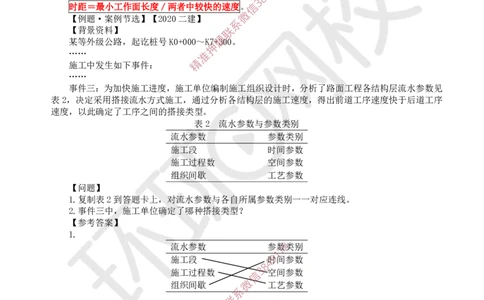 16.2025一建公路案例特训-第16讲-专题五进度管理_2026年一级建造师_2026年一建公路_2025年一建公路SVIP_04-冲刺串讲✿考点强化✿小灶集训_07-公路《案例特训班》吴然HQ