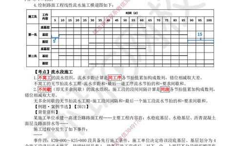 16.2025一建公路案例特训-第16讲-专题五进度管理_2026年一级建造师_2026年一建公路_2025年一建公路SVIP_04-冲刺串讲✿考点强化✿小灶集训_07-公路《案例特训班》吴然HQ