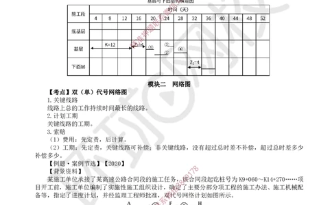 16.2025一建公路案例特训-第16讲-专题五进度管理_2026年一级建造师_2026年一建公路_2025年一建公路SVIP_04-冲刺串讲✿考点强化✿小灶集训_07-公路《案例特训班》吴然HQ