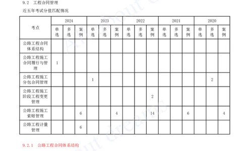2025-135-第9章-9.2-工程合同管理（一）_2026年一级建造师_2026年一建公路_2025年一建公路SVIP_02-基础精讲✿高端面授✿深度强化_15-公路《天一精讲班》安慧、李昌春KL_安慧_讲义