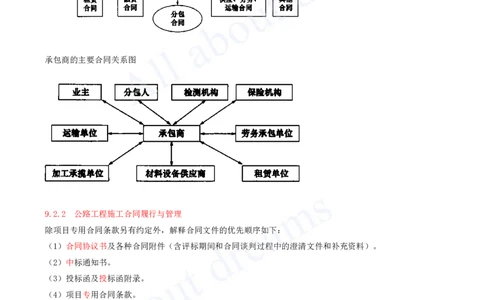 2025-135-第9章-9.2-工程合同管理（一）_2026年一级建造师_2026年一建公路_2025年一建公路SVIP_02-基础精讲✿高端面授✿深度强化_15-公路《天一精讲班》安慧、李昌春KL_安慧_讲义
