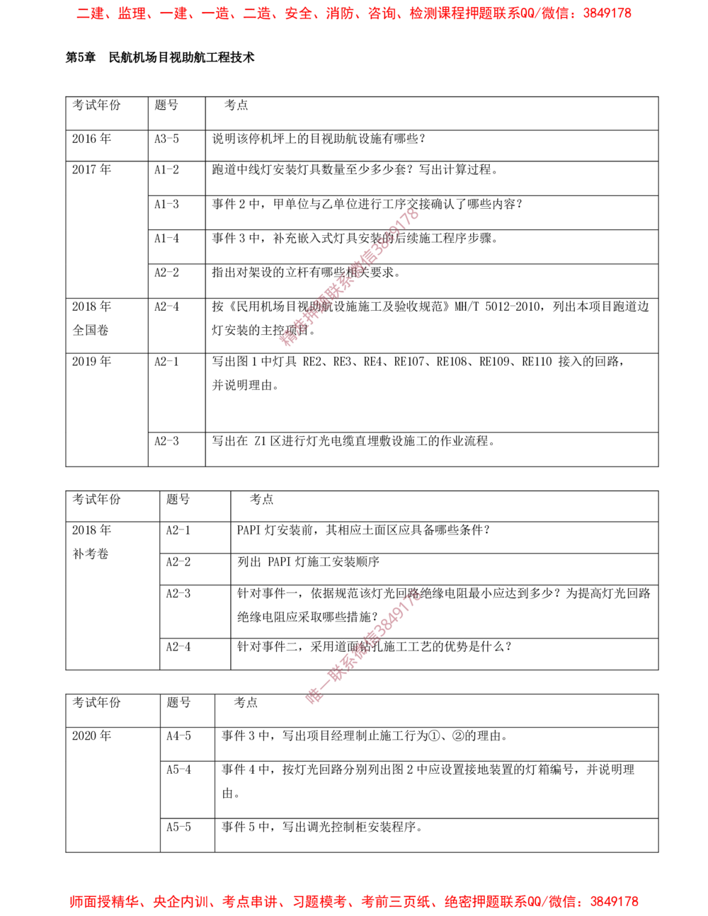 10.10-第5章-民航机场目视助航工程技术_2026年一级建造师_2026年一建民航_2025年一建民航SVIP_04-冲刺串讲✿考点强化✿小灶集训_01-民航《冲刺串讲班》高永志SMR