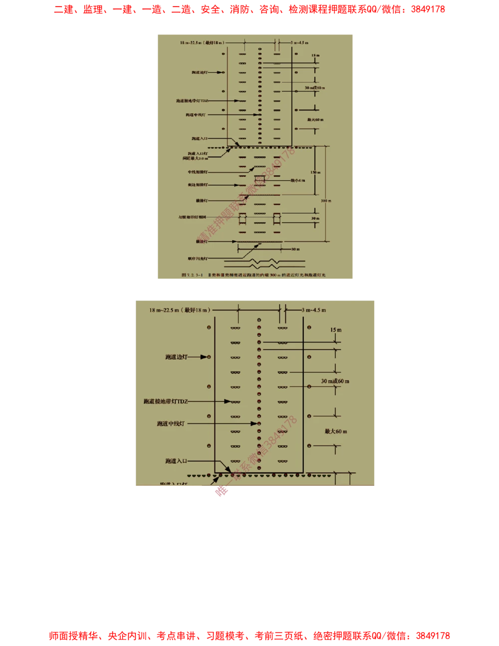 10.10-第5章-民航机场目视助航工程技术_2026年一级建造师_2026年一建民航_2025年一建民航SVIP_04-冲刺串讲✿考点强化✿小灶集训_01-民航《冲刺串讲班》高永志SMR