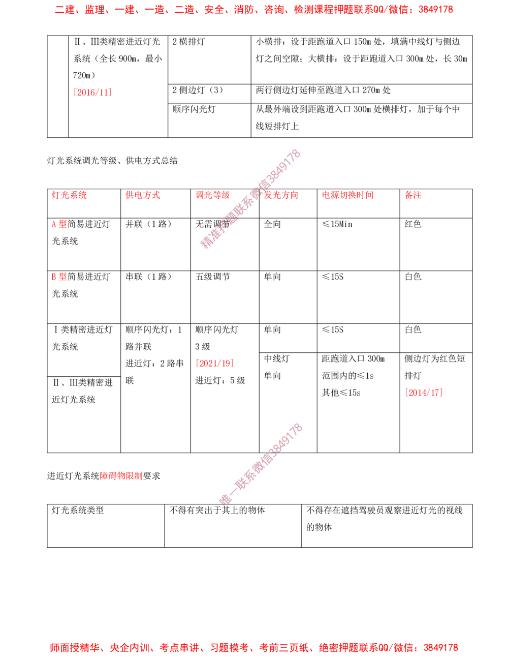 10.10-第5章-民航机场目视助航工程技术_2026年一级建造师_2026年一建民航_2025年一建民航SVIP_04-冲刺串讲✿考点强化✿小灶集训_01-民航《冲刺串讲班》高永志SMR